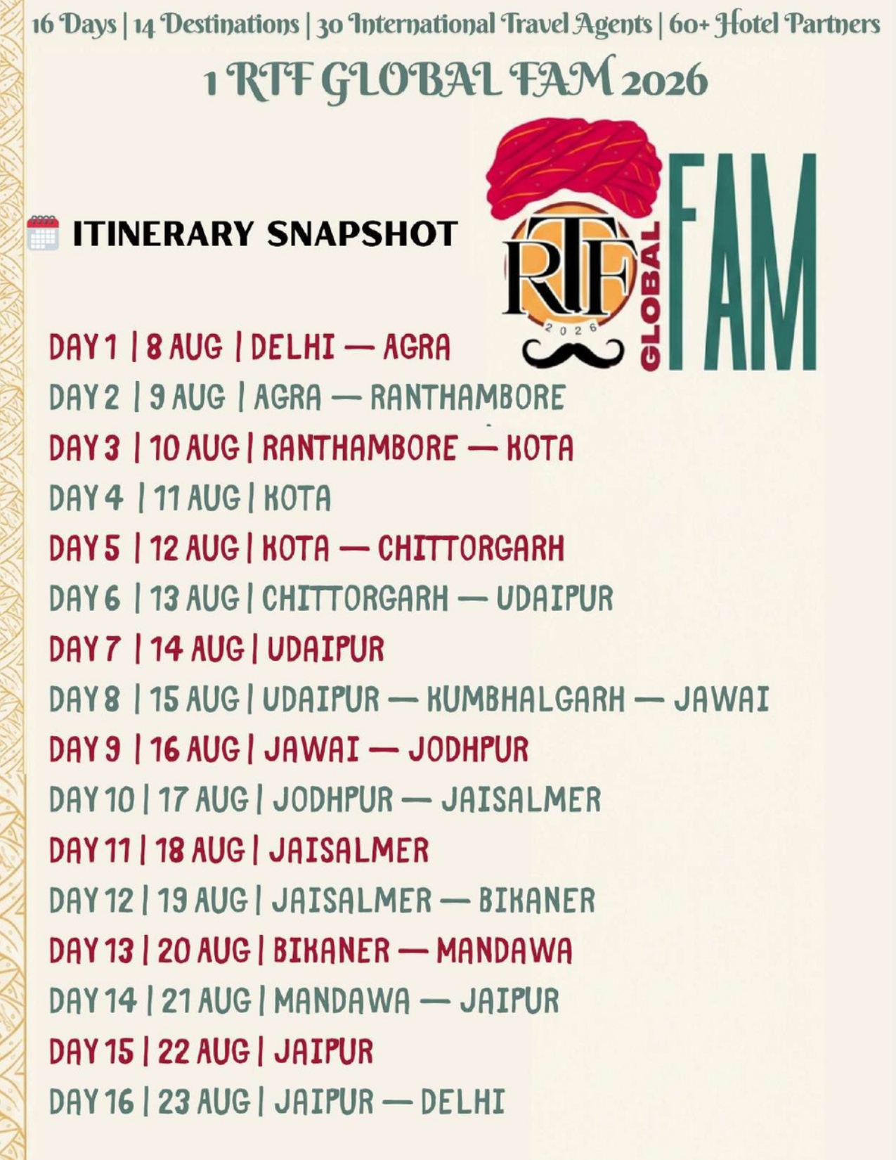 RTF Itinerary Snapshot